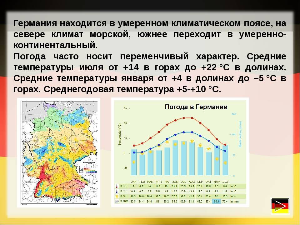 Климат и погода в германии