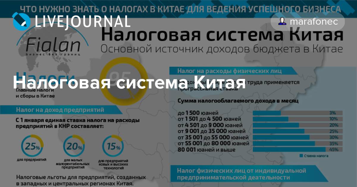 Налоги в китае для физических и юридических лиц в 2020 году