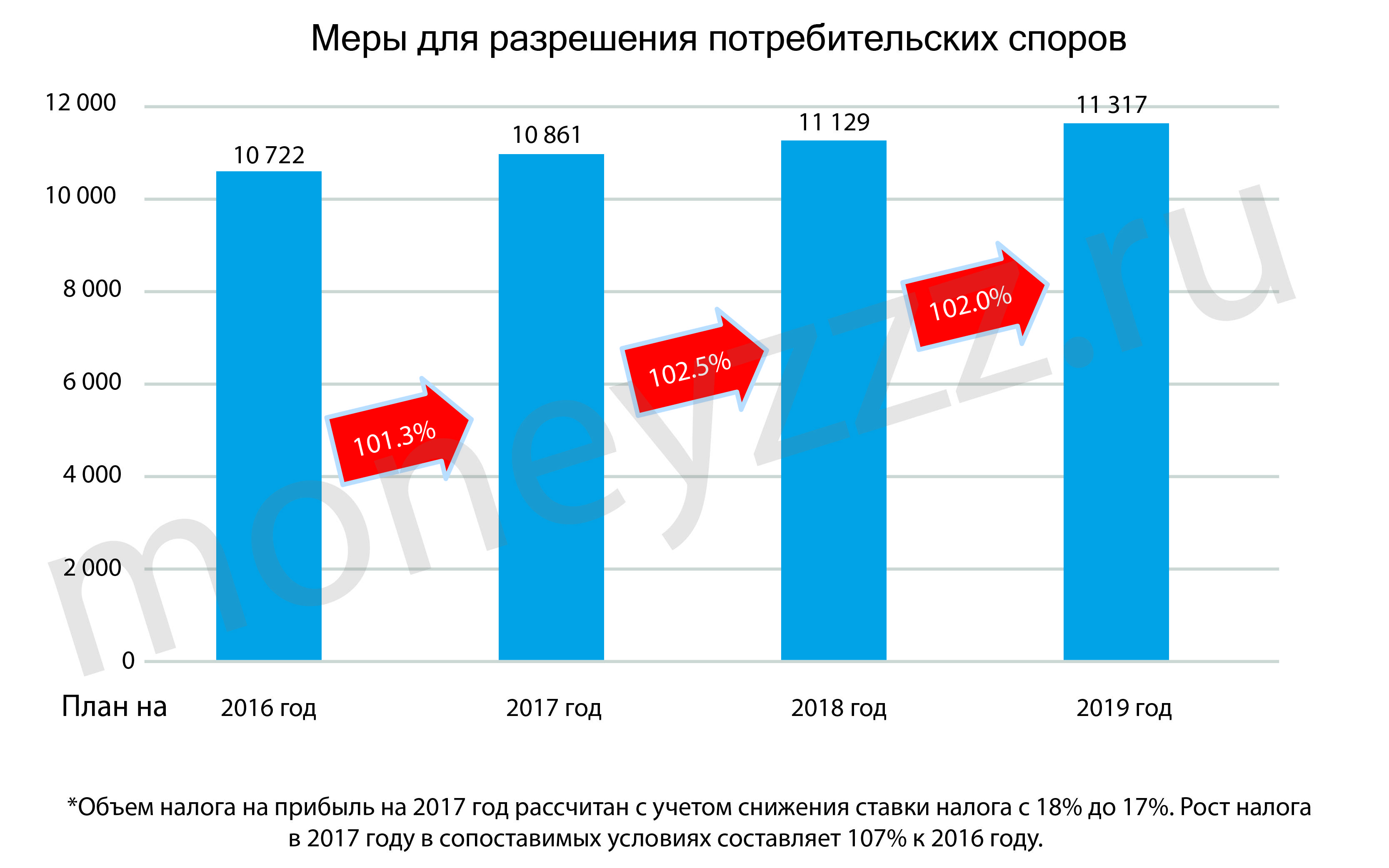 Налоговая система кипра — налоги в мире