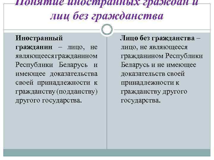 Лица без гражданства юридические лица. Понятие иностранный гражданин. Понятие иностранного гражданина и лица без гражданства. Иностранец и лицо без гражданства термины. Гражданин РФ иностранный гражданин лицо без гражданства.