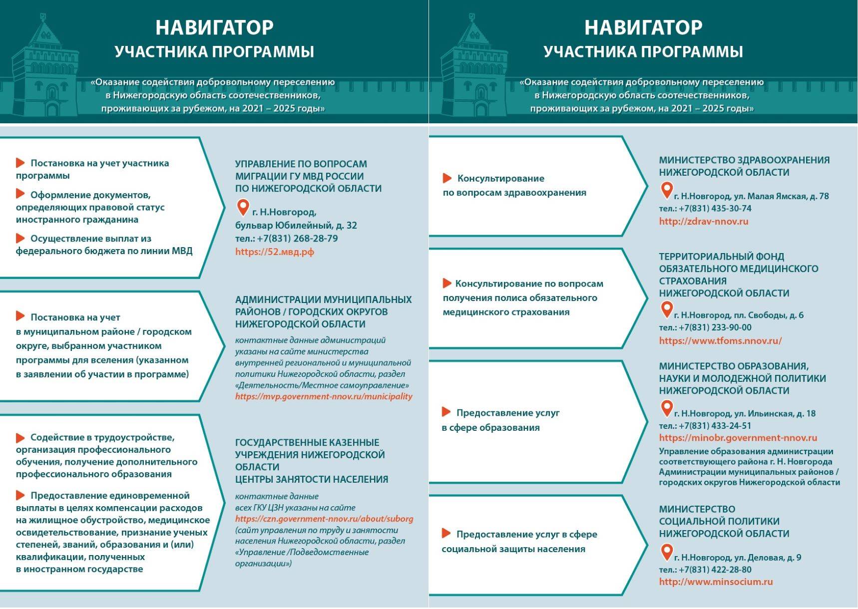 В какие регионы рф можно вселиться по программе переселения соотечественников