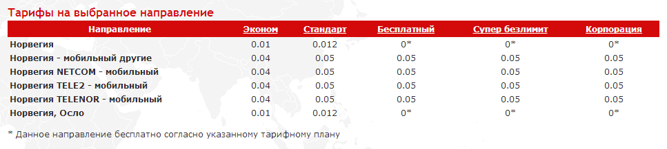 Как позвонить в германию с мобильного