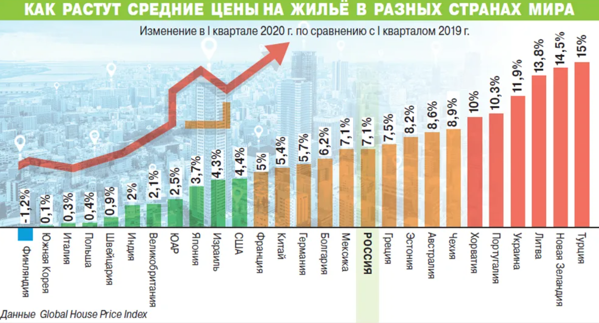 Карта продажи недвижимости в москве