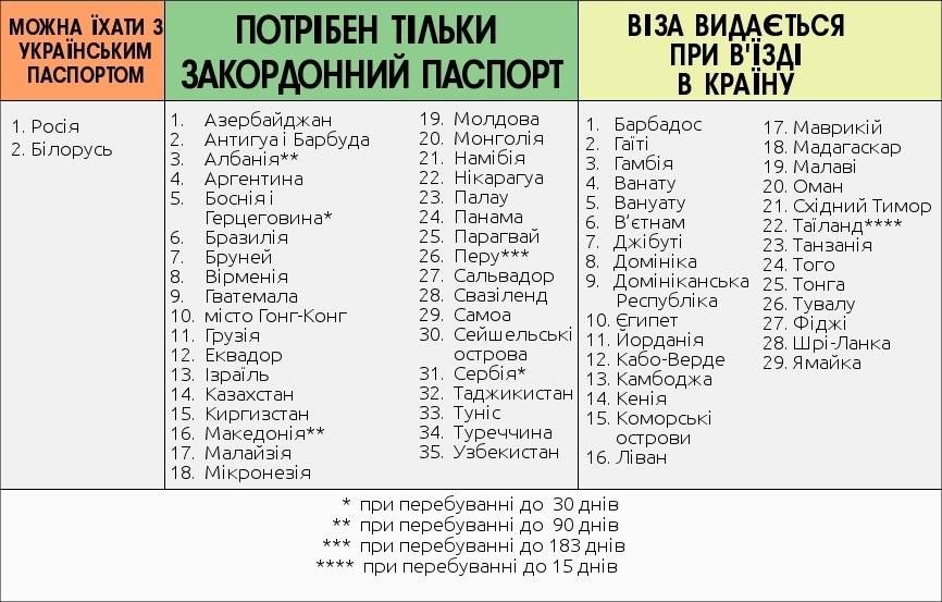 Можно ли полететь в турцию с загранпаспортом старого образца