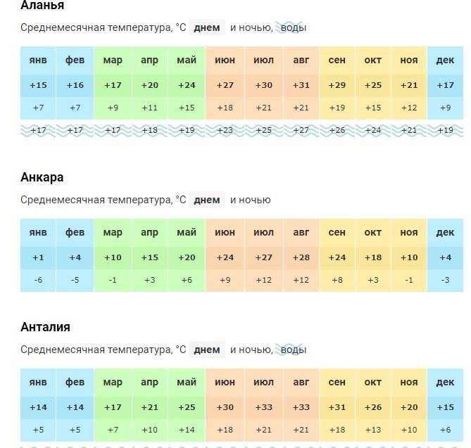 Температура воды турция карта