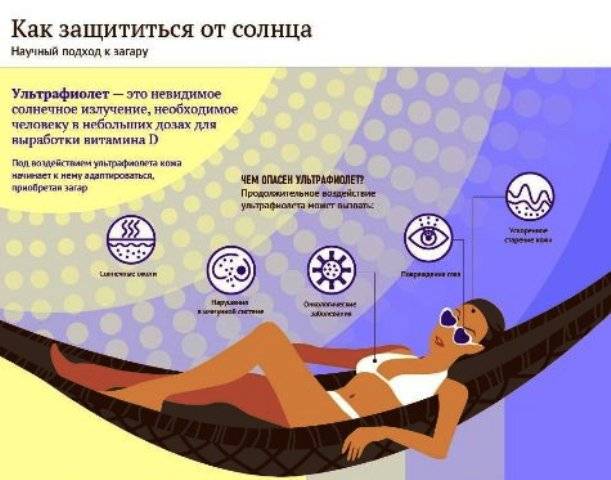 Как защитить кожу от солнца - средства индивидуальной защиты от ультрафиолетового излучения