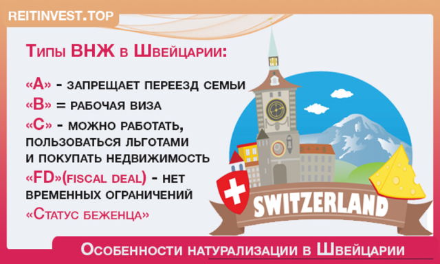 Швейцария переехать на пмж. ВНЖ Швейцарии. Как переехать в Швейцарию. Швейцария на ПМЖ из России. Переехать в Швейцарию на ПМЖ.