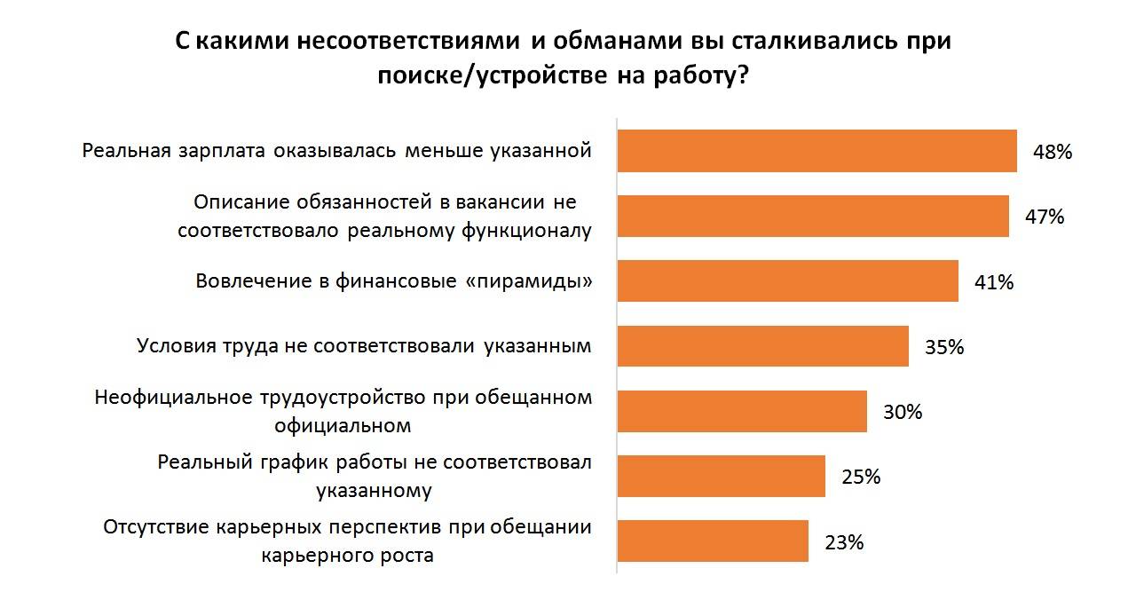 Трудоустройство на кипре