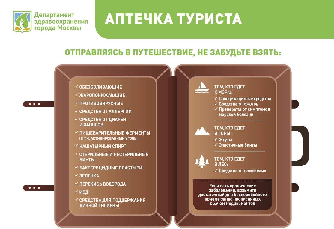 Что взять в поездку в турцию. Аптечка путешественника. Необходимые лекарства в путешествие. Лекарства с собой в поездку. Список лекарств в дорогу.