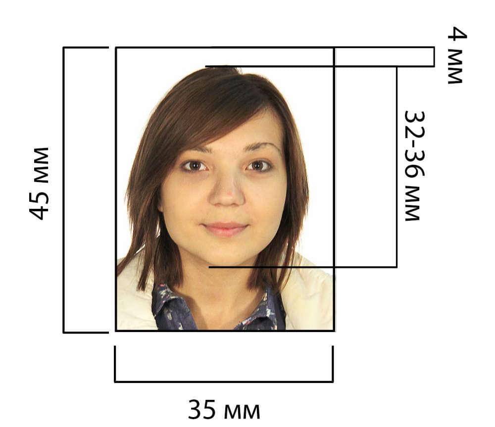 формат фотографии 3 на 4