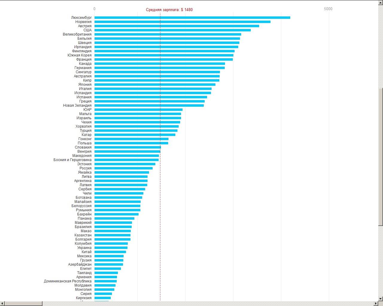 Работа в исландии: поиск и трудоустройство, как найти для русских
