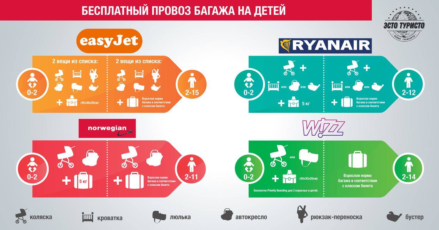 Авиакомпания easy jet (изи джет) — авиакомпании и авиалинии россии и мира