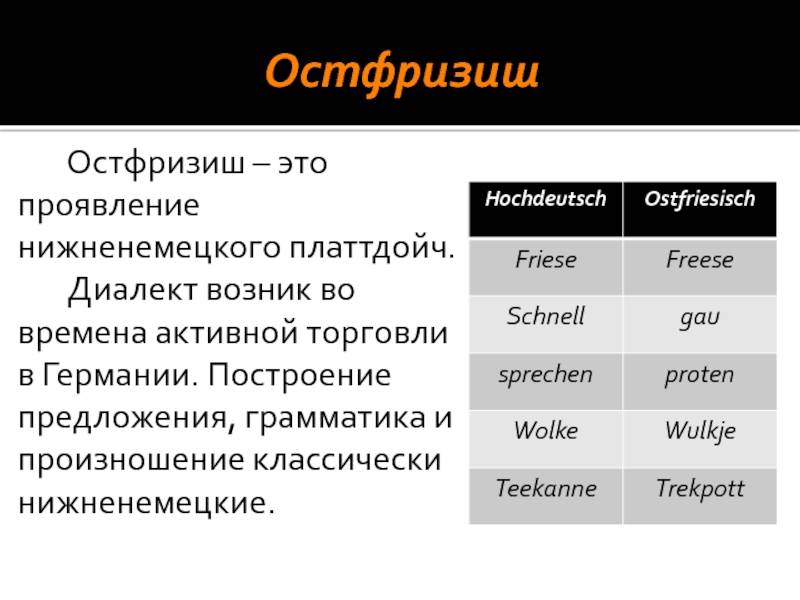 Чешский язык: происхождение, диалекты, основные правила.