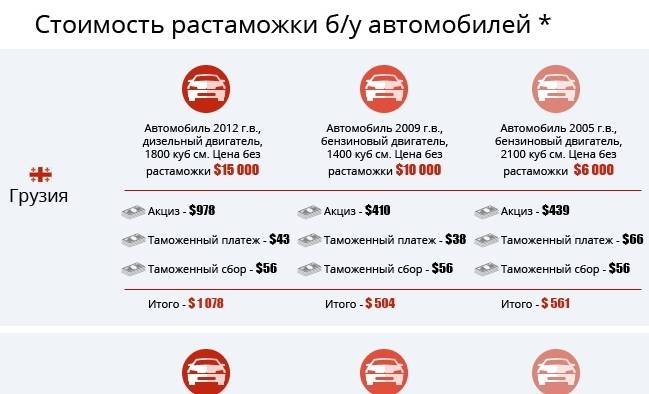 Э-услуги департамента транспорта