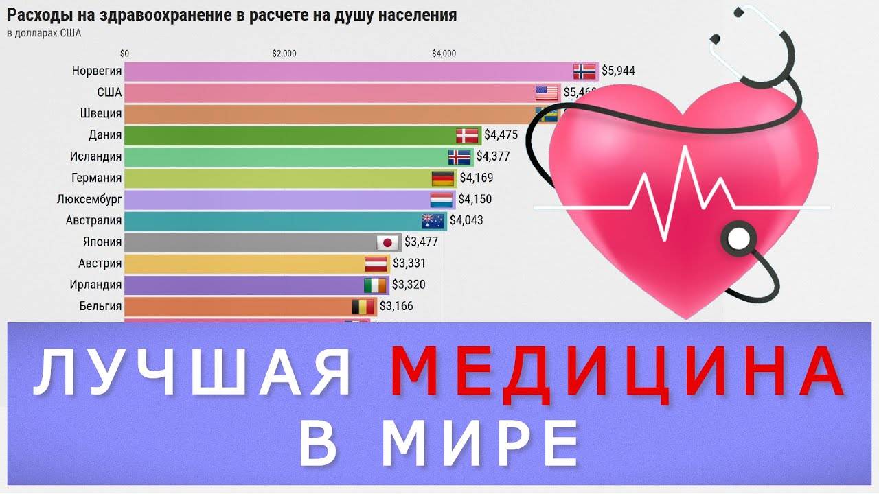 10 стран с самой лучшей медициной