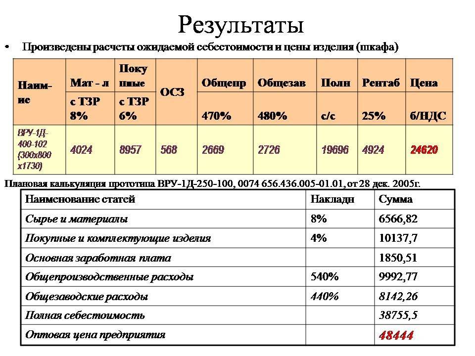 Средняя зарплата в чехии по профессиям в 2023 году