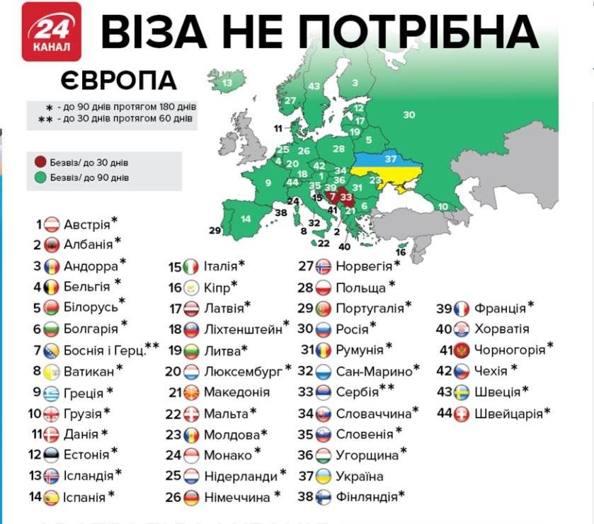 Какие страны можно посетить с загранпаспортом старого образца