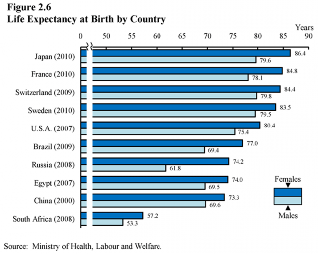 Средняя продолжительность в японии