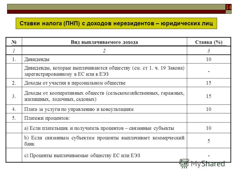 Налогообложение в германии для иностранцев
