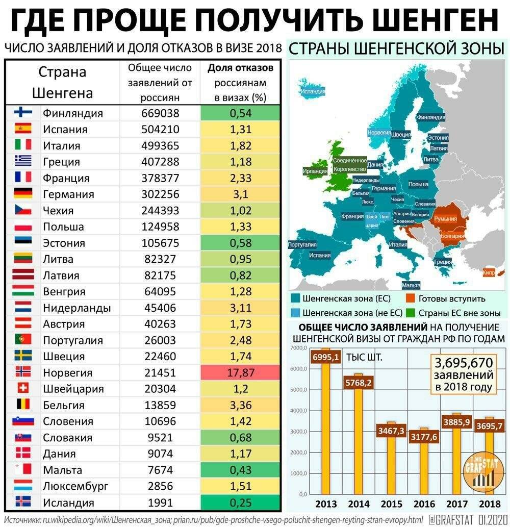 Документы для визы в болгарию в 2023 году - все про визы визовый-центр-в.рф
