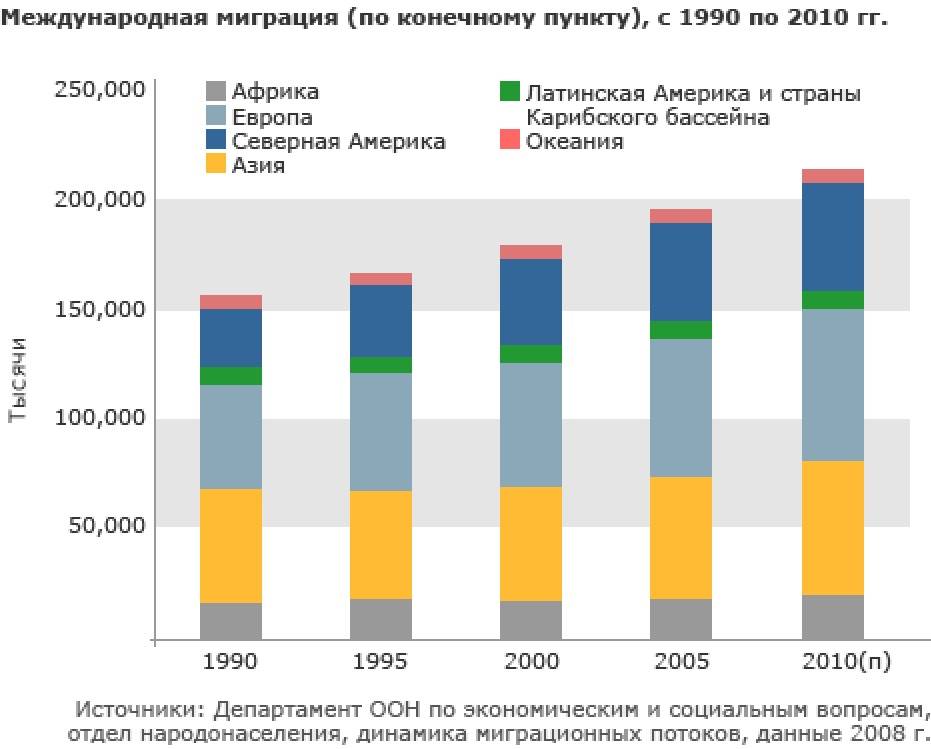 Эмиграция в германию - условия программ внж и пмж