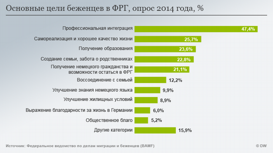 Как переехать в германию на пмж из россии в 2023 году, отзывы