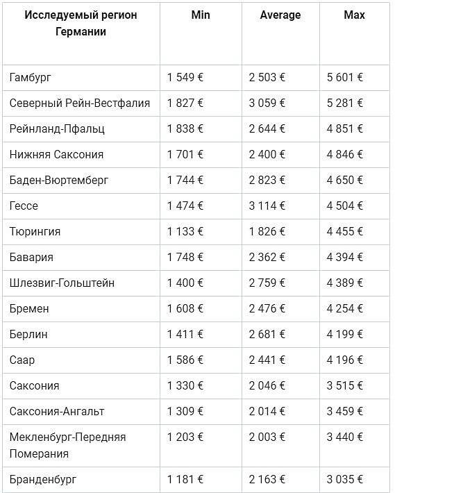 Зарплата в германии: особенности начисления и налогообложения ⋆ іа "єуработа"