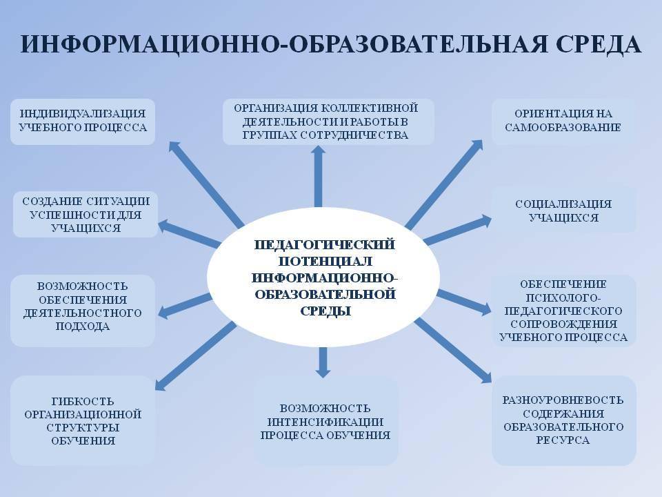 Визаран — циклопедия