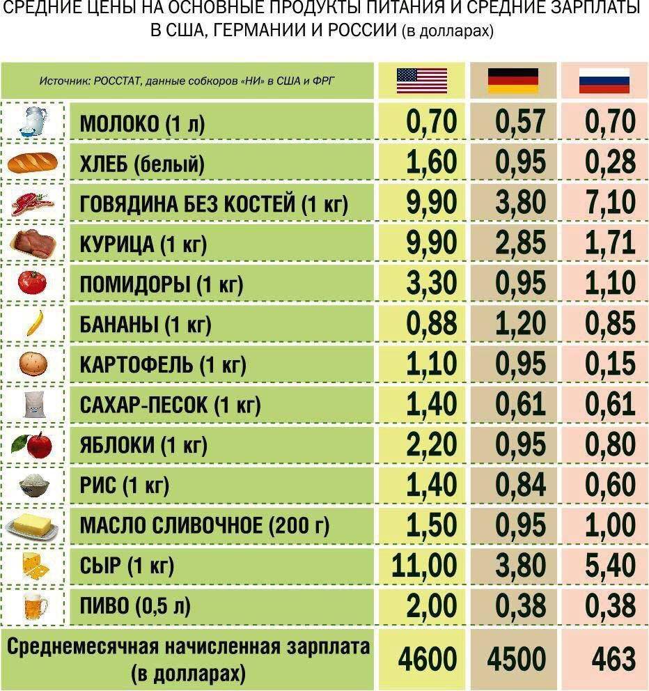 В чем средний немец живет лучше среднего русского: сравниваю доходы и расходы на жилье, продукты и коммуналку - tuday.ru