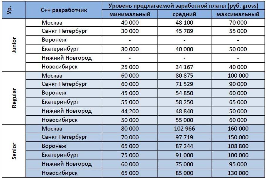 Работа в греции в 2022 году по контракту: востребованные вакансии
работа в греции в 2022 году по контракту: востребованные вакансии