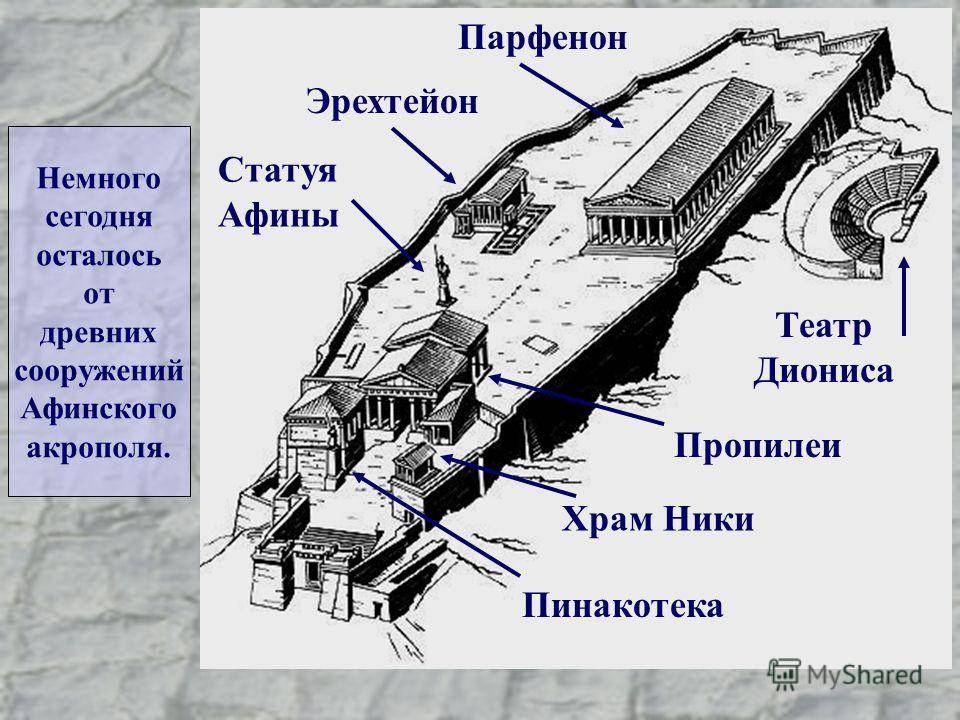 Парфенон схема здания