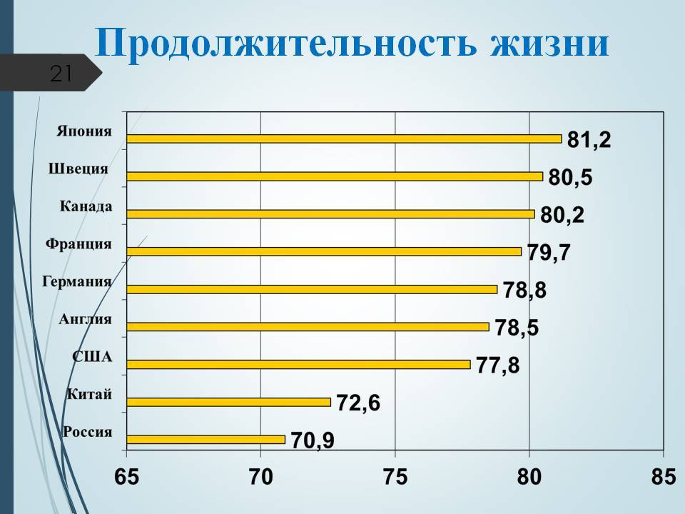 Презентация продолжительность жизни человека