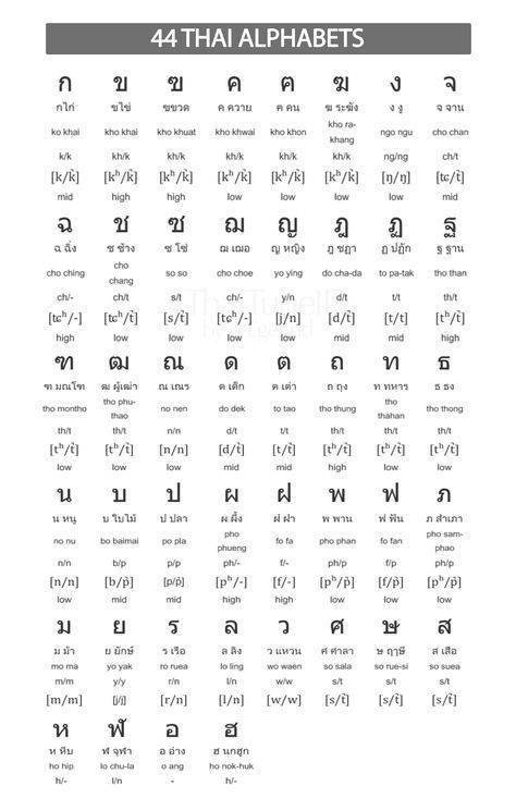 Китайский алфавит с переводом на русский и произношением
