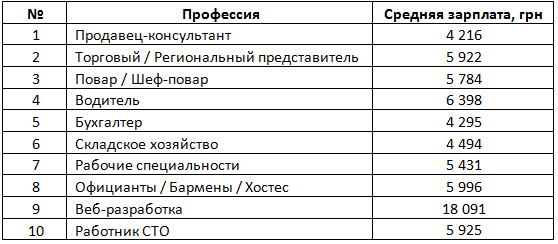 Работа в сша