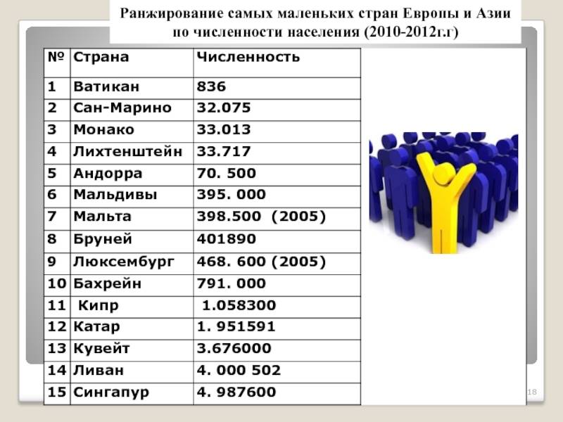 Самая маленькая страна в мире презентация