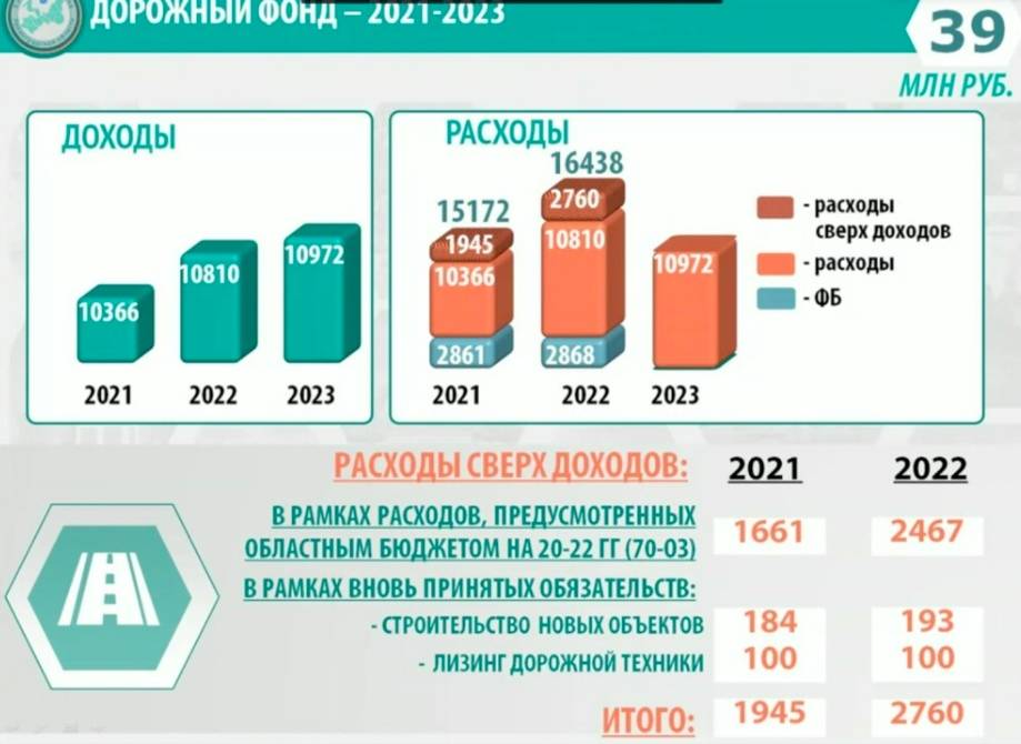 Расходы на коммунальные услуги в израиле в 2023 году