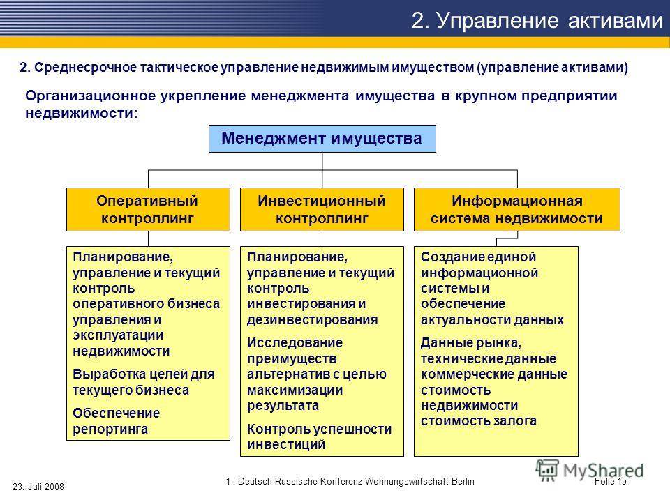 Управление имуществом. Структура системы управления недвижимостью. Структура управления имуществом. Структура управления недвижимым имуществом. Методы управления недвижимостью.