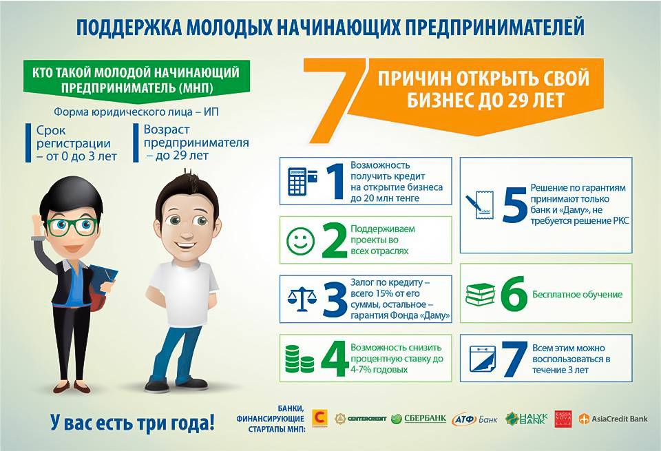 Как открыть собственный магазин в испании. испания по-русски - все о жизни в испании