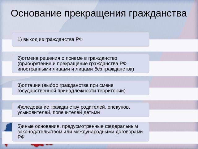 Охарактеризуйте основания прекращения гражданства составьте схему и приведите примеры иллюстрирующие