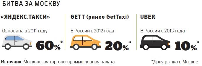 Как добраться
