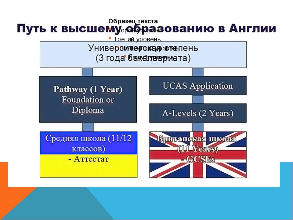 Презентация на английском образование в великобритании на