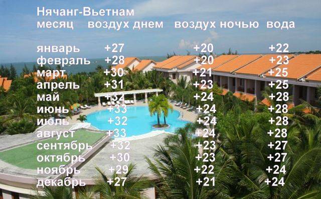 Сезон для отдыха во вьетнаме:  климат и погода на курортах  по месяцам (сезон 2022)