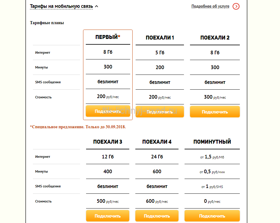 Мобильные операторы в Польше: коды, тарифы на звонки, интернет