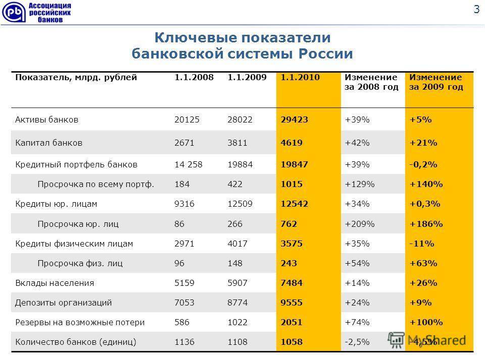 Банки и банковская система израиля
