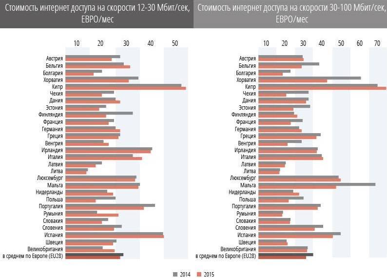 Мобильная связь в чехии — тарифы, операторы и возможности сэкономить