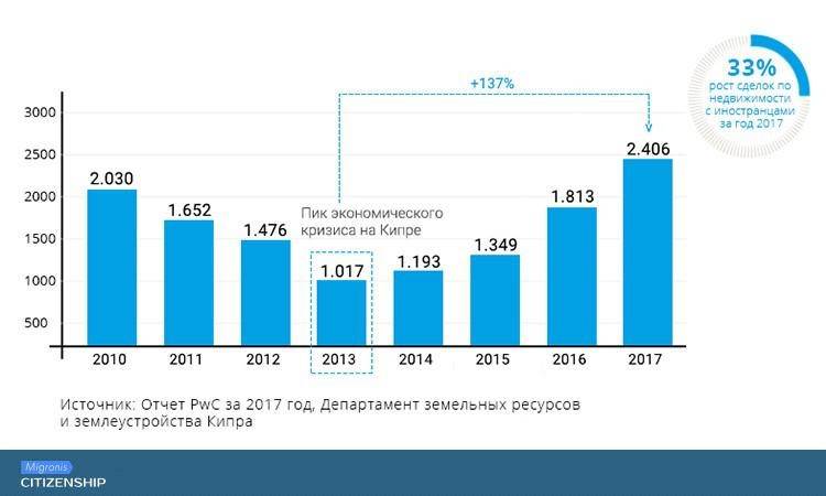 Работа на кипре: реально ли найти? | cyprus inform | кипр информ