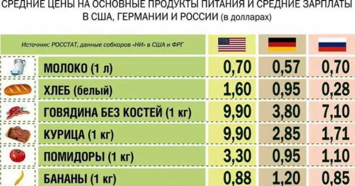 Средние зарплаты в швейцарии: размер прожиточного минимума, доходы врачей и других востребованных профессий