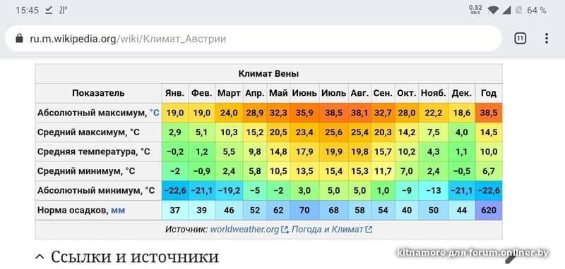 Средняя годовая температура воздуха в болгарии - страница 2 - results from #1