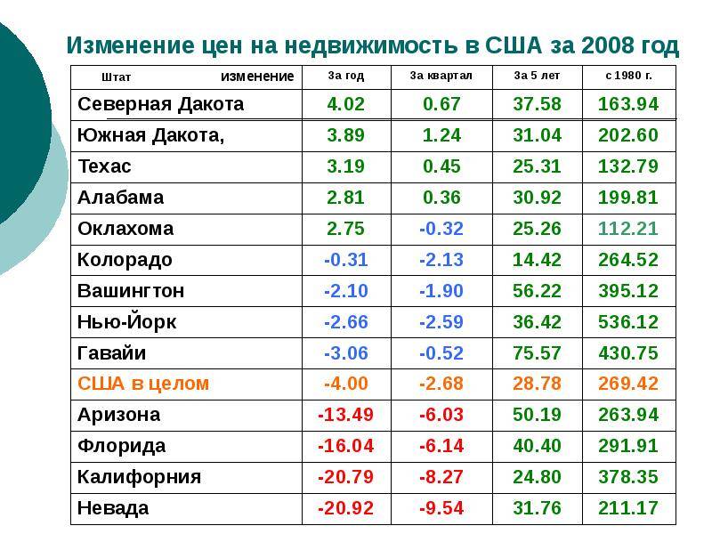 Средняя зарплата и налоги в южной корее в 2019-2020 годах: выкладываем по пунктам